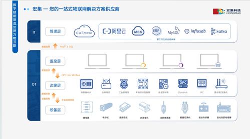 宏集科技 以軟件為引擎，驅動工業物聯與測量的智慧變革