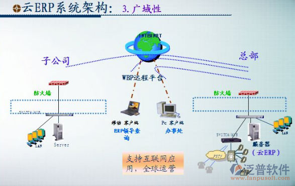 淺談房產(chǎn)中介軟件ERP與網(wǎng)絡(luò)信息安全軟件開發(fā)
